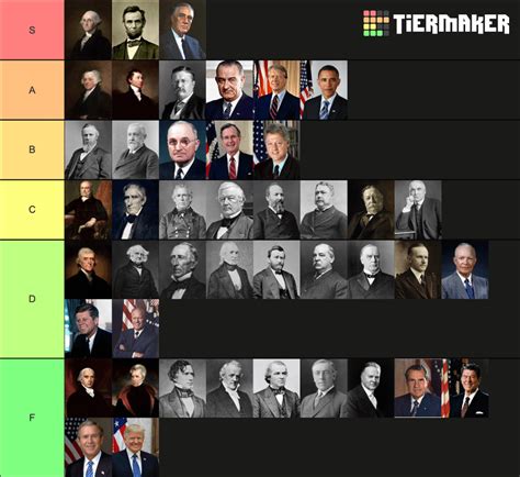 Press the labels to change the label text. . President tier ranking